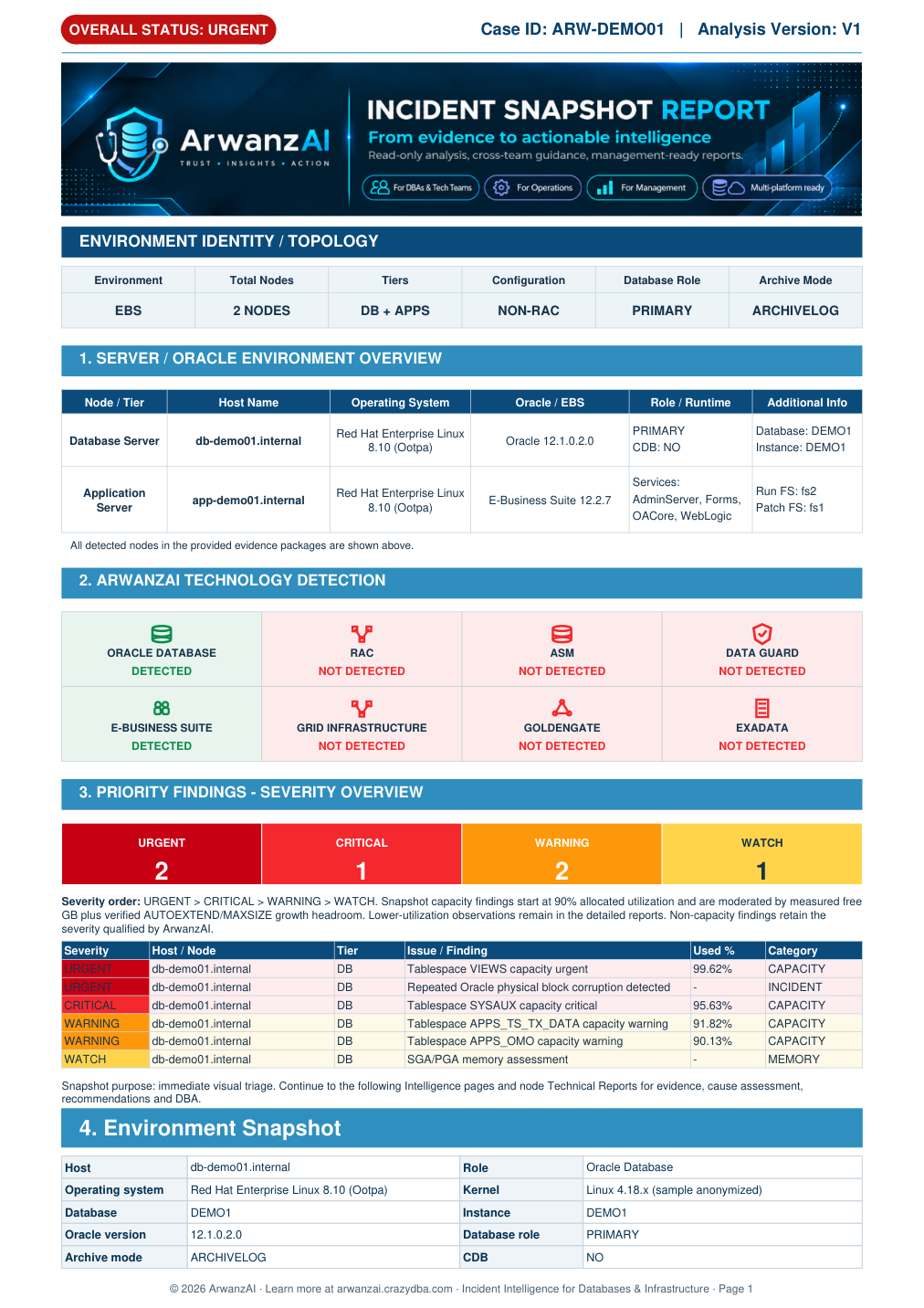 Actual ArwanzAI sample incident report; open the full report to read details